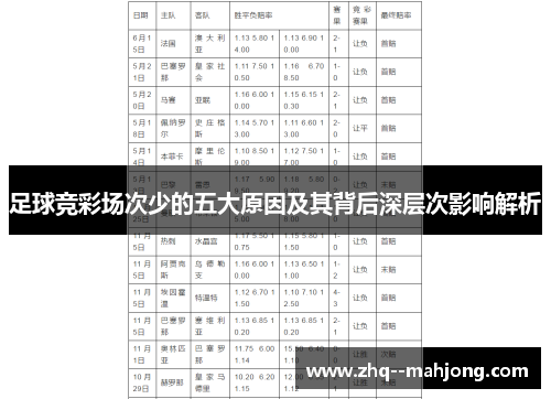 足球竞彩场次少的五大原因及其背后深层次影响解析 足球竞彩场次少的五大原因及其背后深层次影响解析