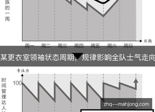 某更衣室领袖状态周期，规律影响全队士气走向